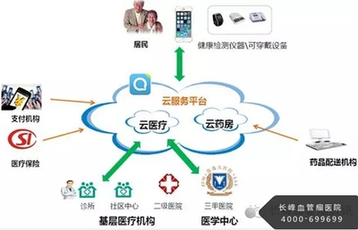 借助互聯網思維的翅膀，讓醫療行業飛得更快更遠