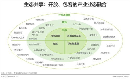 2020年中國鋼鐵產(chǎn)業(yè)互聯(lián)網(wǎng)行業(yè)發(fā)展研究報(bào)告 互聯(lián)網(wǎng)數(shù)據(jù)服務(wù)的賦能與變革